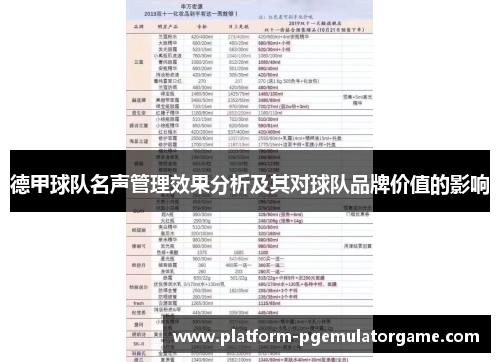 德甲球队名声管理效果分析及其对球队品牌价值的影响