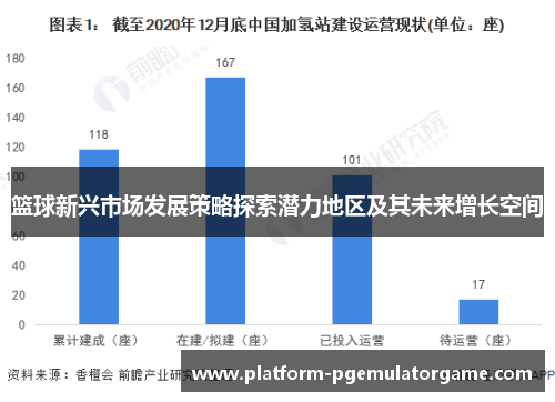 篮球新兴市场发展策略探索潜力地区及其未来增长空间