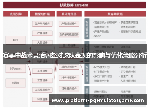 赛季中战术灵活调整对球队表现的影响与优化策略分析