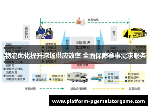 物流优化提升球场供应效率 全面保障赛事需求服务