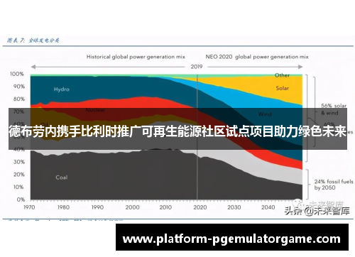 德布劳内携手比利时推广可再生能源社区试点项目助力绿色未来