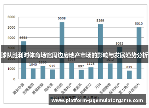 球队胜利对体育场馆周边房地产市场的影响与发展趋势分析