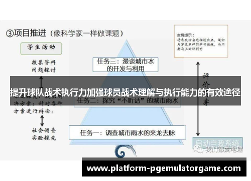 提升球队战术执行力加强球员战术理解与执行能力的有效途径