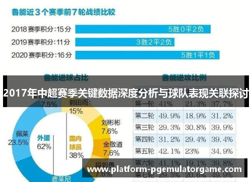 2017年中超赛季关键数据深度分析与球队表现关联探讨