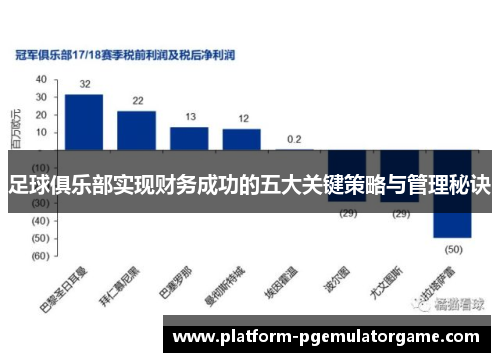 足球俱乐部实现财务成功的五大关键策略与管理秘诀