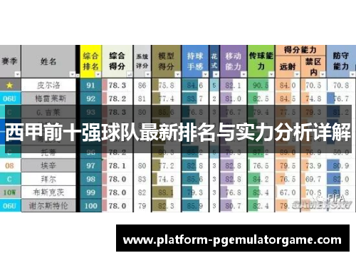 西甲前十强球队最新排名与实力分析详解