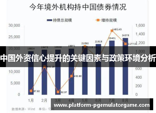 中国外资信心提升的关键因素与政策环境分析