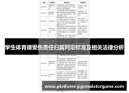学生体育课受伤责任归属判定标准及相关法律分析
