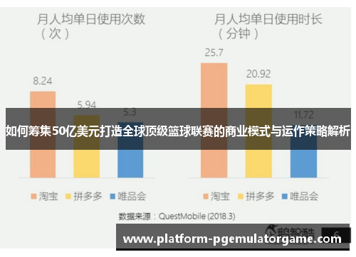 如何筹集50亿美元打造全球顶级篮球联赛的商业模式与运作策略解析