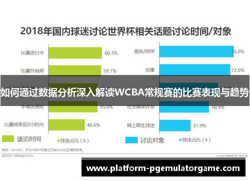 如何通过数据分析深入解读WCBA常规赛的比赛表现与趋势