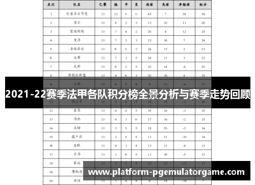 2021-22赛季法甲各队积分榜全景分析与赛季走势回顾