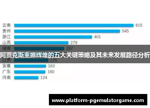 阿贾克斯重振辉煌的五大关键策略及其未来发展路径分析
