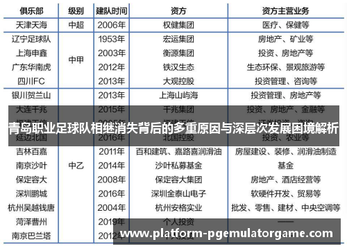 青岛职业足球队相继消失背后的多重原因与深层次发展困境解析