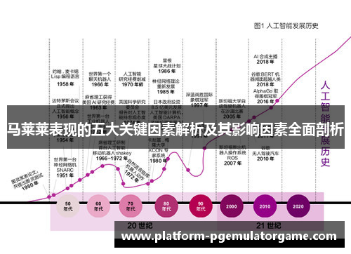 马莱莱表现的五大关键因素解析及其影响因素全面剖析