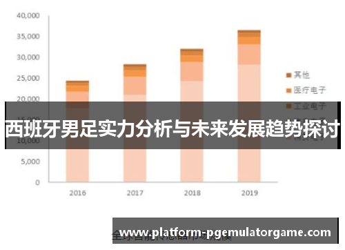 西班牙男足实力分析与未来发展趋势探讨