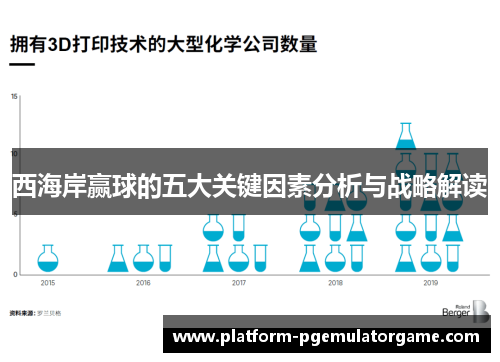 西海岸赢球的五大关键因素分析与战略解读