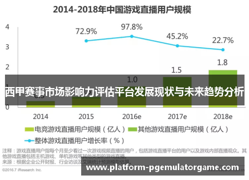 西甲赛事市场影响力评估平台发展现状与未来趋势分析