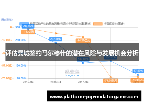 评估曼城签约马尔穆什的潜在风险与发展机会分析