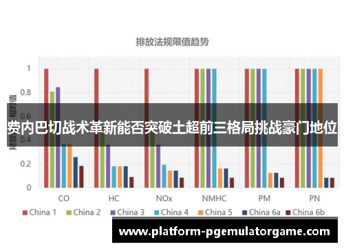 费内巴切战术革新能否突破土超前三格局挑战豪门地位
