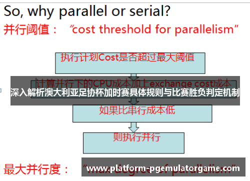 深入解析澳大利亚足协杯加时赛具体规则与比赛胜负判定机制