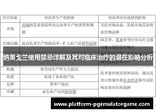 纳英戈兰使用禁忌详解及其对临床治疗的潜在影响分析