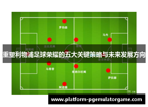 重塑利物浦足球荣耀的五大关键策略与未来发展方向