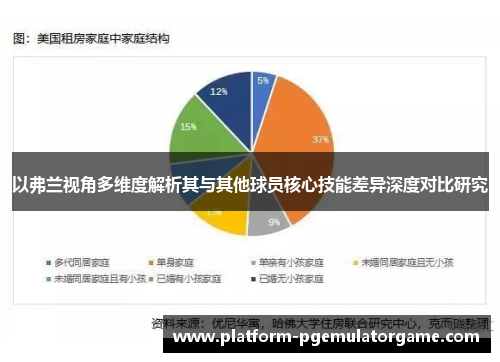 以弗兰视角多维度解析其与其他球员核心技能差异深度对比研究