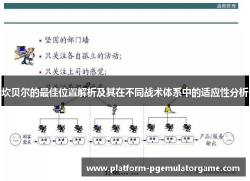 坎贝尔的最佳位置解析及其在不同战术体系中的适应性分析