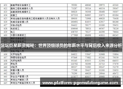 足坛巨星薪资揭秘:世界顶级球员的年薪水平与背后收入来源分析 足坛巨星薪资揭秘:世界顶级球员的年薪水平与背后收入来源分析