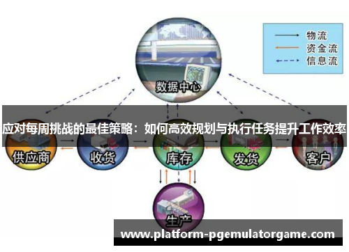 应对每周挑战的最佳策略：如何高效规划与执行任务提升工作效率
