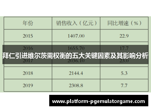 拜仁引进维尔茨需权衡的五大关键因素及其影响分析