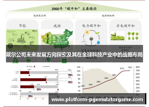 戴尔公司未来发展方向探索及其在全球科技产业中的战略布局
