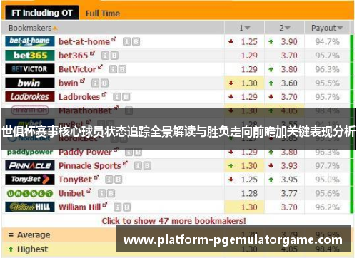 世俱杯赛事核心球员状态追踪全景解读与胜负走向前瞻加关键表现分析