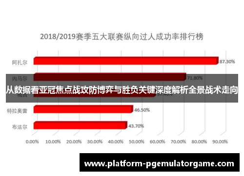 从数据看亚冠焦点战攻防博弈与胜负关键深度解析全景战术走向