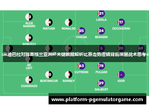 从迪巴拉对阵英格兰亚洲杯关键数据解析比赛走势逻辑背后深层战术思考