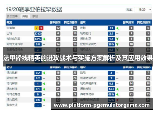法甲锋线精英的进攻战术与实施方案解析及其应用效果