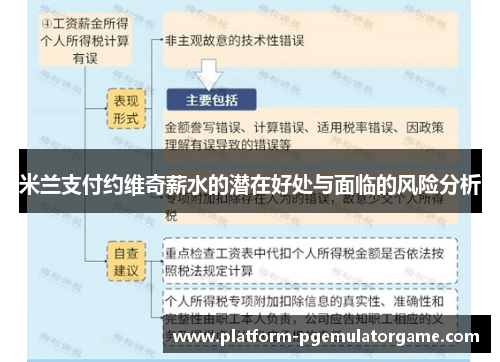 米兰支付约维奇薪水的潜在好处与面临的风险分析