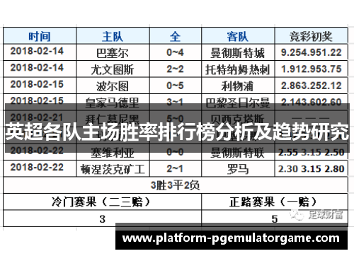 英超各队主场胜率排行榜分析及趋势研究