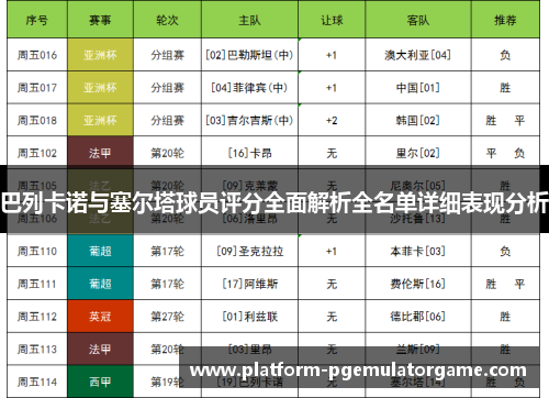 巴列卡诺与塞尔塔球员评分全面解析全名单详细表现分析